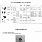 Foto Sensores Electrónicos KORI Japón - Contador Manual