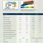 Datos Técnicos De La Serie AC Microline