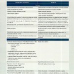 Características Y Beneficios De La Serie AC Microline Range