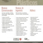 Resinas Para Plásticos Aditivos