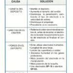 Manual Técnico De Soldaduras Pabsa. Defectos en depósitos de soldadura.