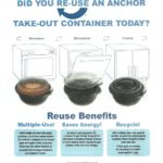 Reuse Containers