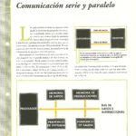 Comunicaciones